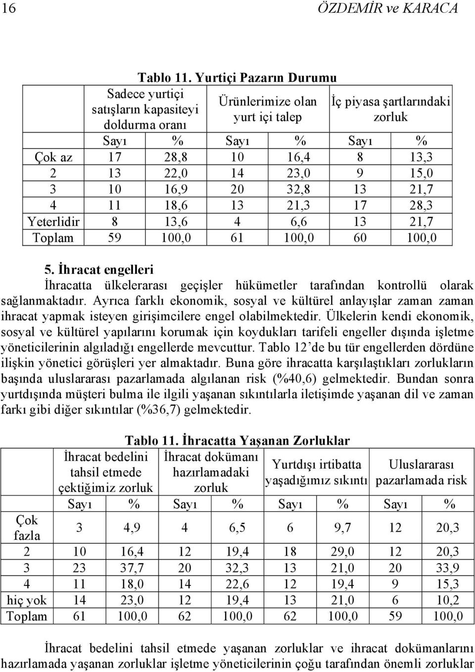 14 23,0 9 15,0 3 10 16,9 20 32,8 13 21,7 4 11 18,6 13 21,3 17 28,3 Yeterlidir 8 13,6 4 6,6 13 21,7 Toplam 59 100,0 61 100,0 60 100,0 5.