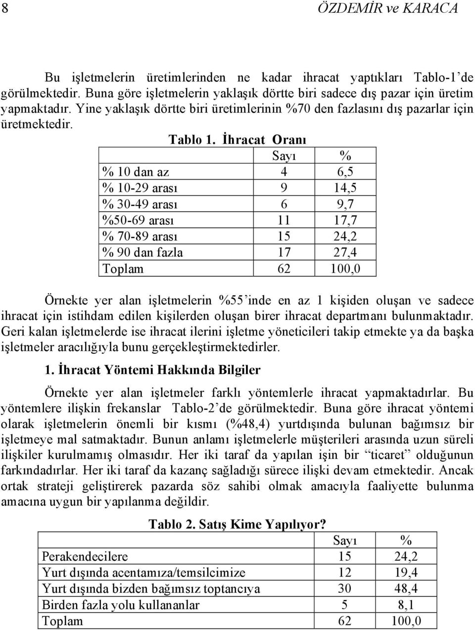 İhracat Oranı Sayı % % 10 dan az 4 6,5 % 10-29 arası 9 14,5 % 30-49 arası 6 9,7 %50-69 arası 11 17,7 % 70-89 arası 15 24,2 % 90 dan fazla 17 27,4 Toplam 62 100,0 Örnekte yer alan işletmelerin %55