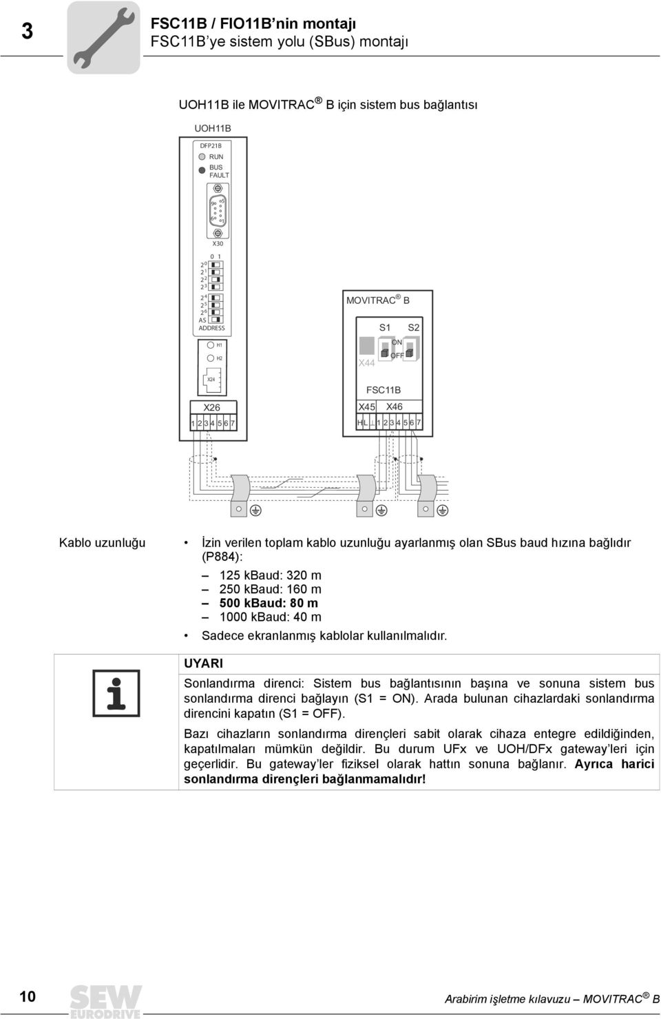 m 1000 kbaud: 40 m Sadece ekralamış kablolar kullaılmalıdır. UYARI Soladırma drec: Sstem bus bağlatısıı başıa ve soua sstem bus soladırma drec bağlayı (S1 = ON).