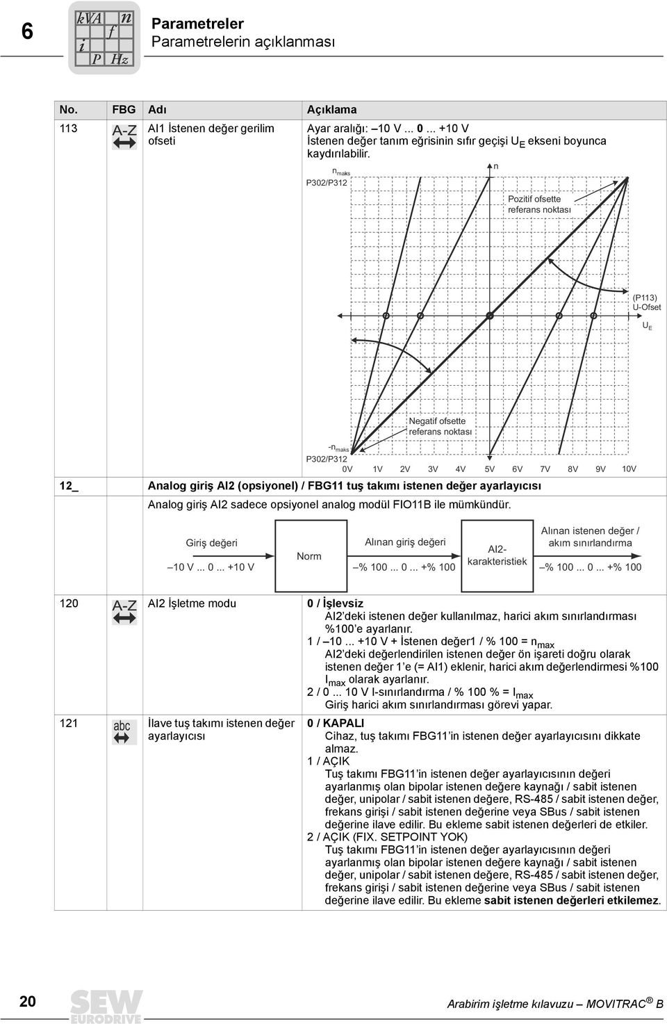 aalog modül FIO11B le mümküdür. - maks Negat osette reeras oktası 10V Grş değer 10 V... 0... +10 V Norm Alıa grş değer % 100... 0... +% 100 AI2- karakterstek Alıa stee değer / akım sıırladırma % 100.