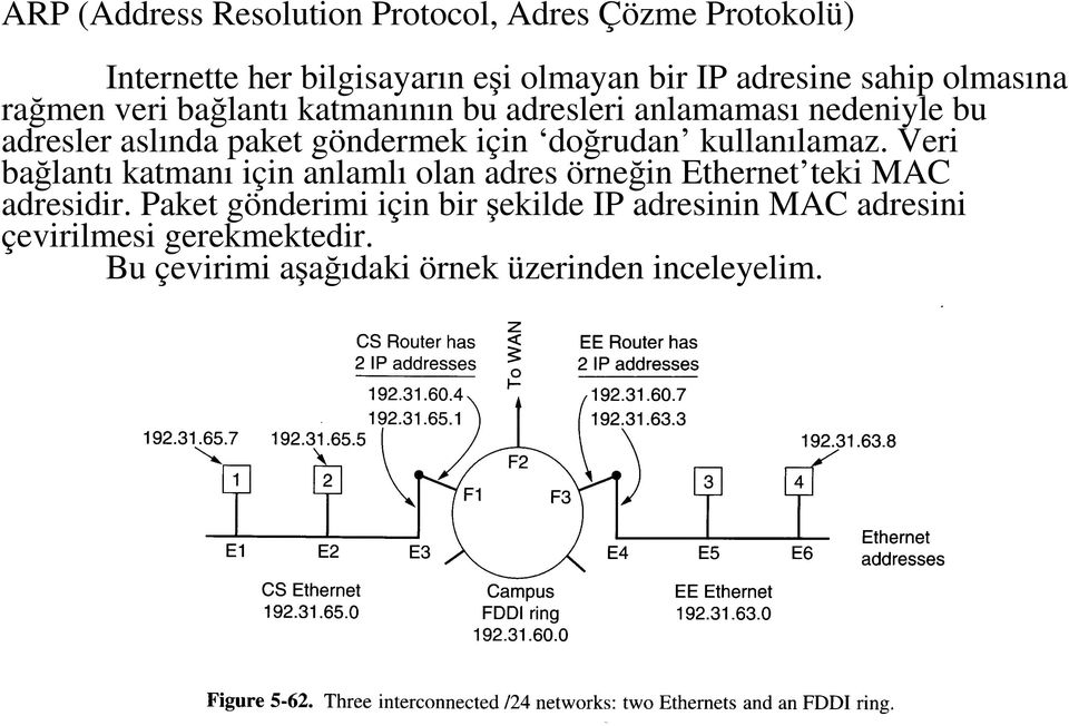 doğrudan kullanılamaz. Veri bağlantı katmanı için anlamlı olan adres örneğin Ethernet teki MAC adresidir.