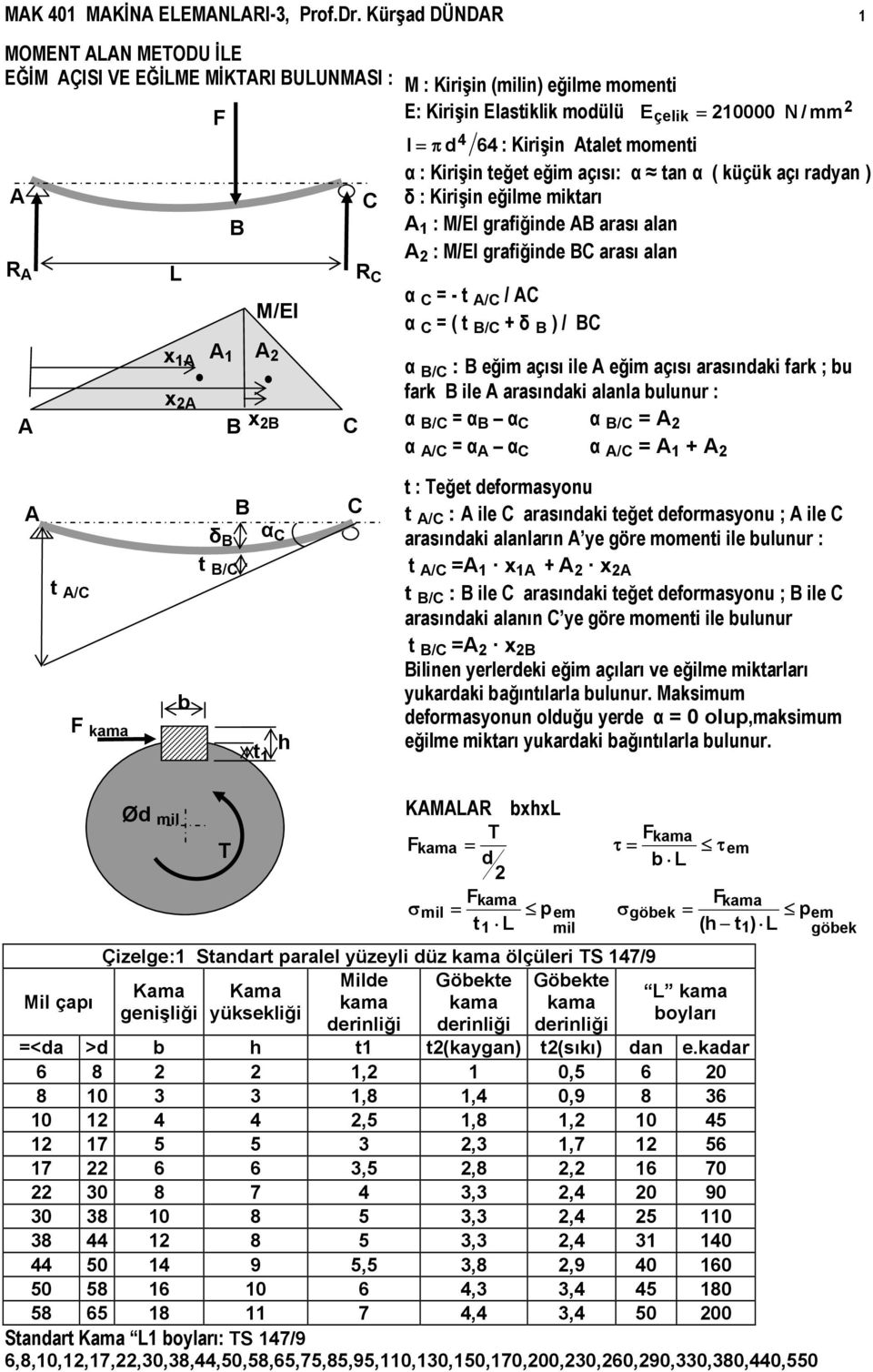 I π 4 4 : Kirişin Atalet momenti α : Kirişin teğet eğim açısı: α tan α ( küçük açı rayan ) δ : Kirişin eğilme miktarı A : M/EI grafiğine AB arası alan A : M/EI grafiğine BC arası alan α C - t A/C /