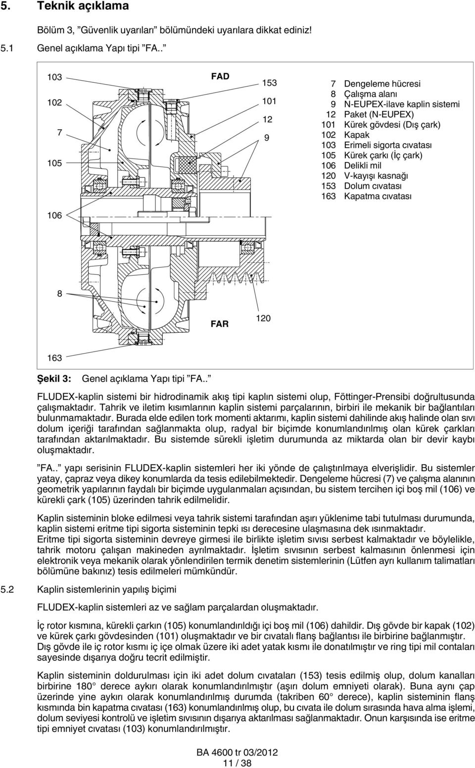 çarkı (İç çark) 106 Delikli mil 120 V-kayışı kasnağı 153 Dolum cıvatası 163 Kapatma cıvatası 106 8 FAR 120 163 Şekil 3: Genel açıklama Yapı tipi FA.