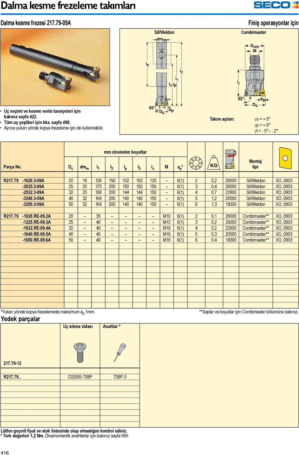 Ayrıca yukarı yönde kopya frezeleme için de kullanılabilir. Takım açıları: γo = + 5 γp = + 5 γf = - 5-2 D c dm m l 1 l 2 l p l 3 l c M a p * Montaj tipi R217.79-1620.