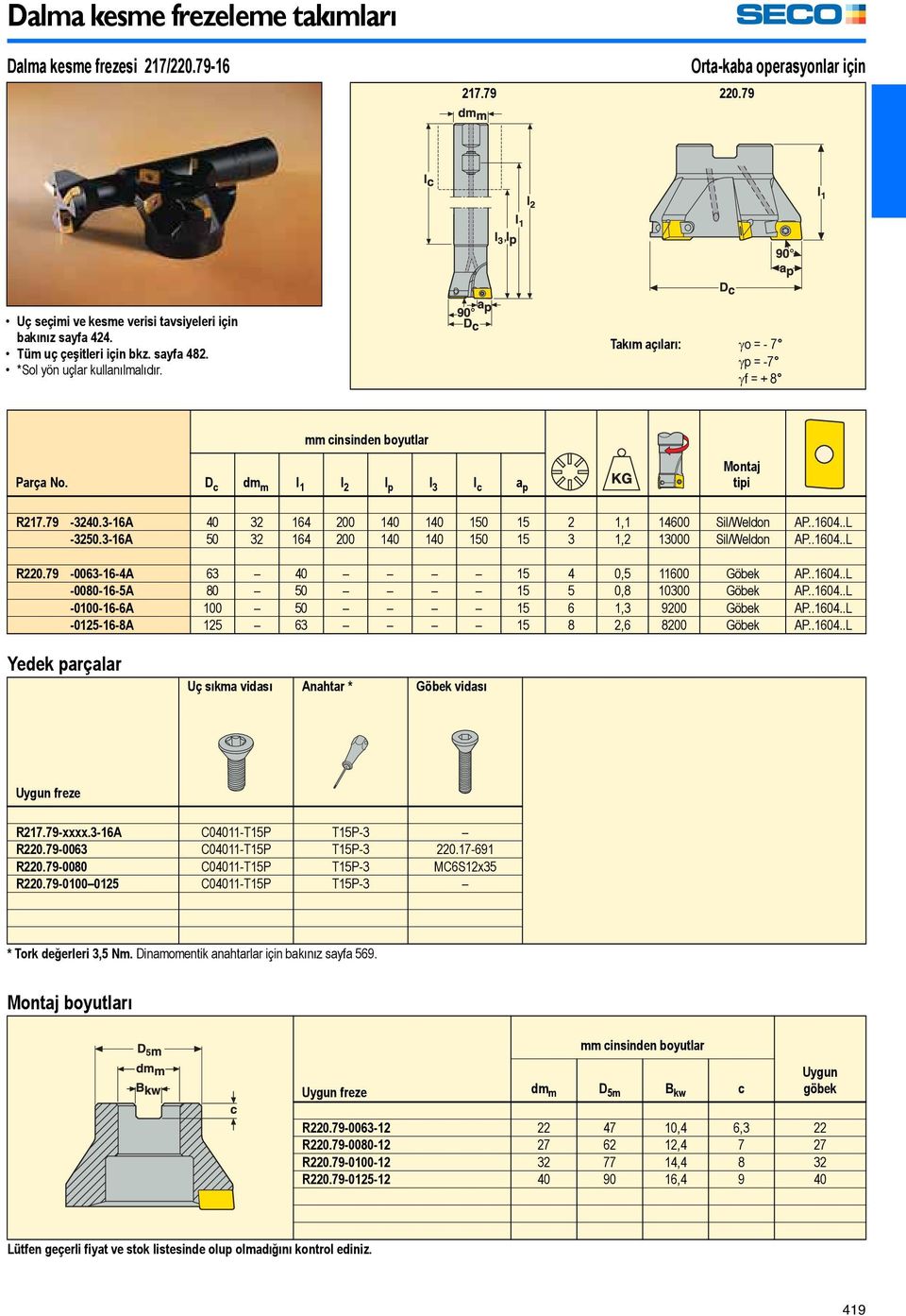 3-16A 40 32 164 200 140 140 150 15 2 1,1 14600 Sil/Weldon AP..1604..L -3250.3-16A 50 32 164 200 140 140 150 15 3 1,2 13000 Sil/Weldon AP..1604..L R220.79-0063-16-4A 63 40 15 4 0,5 11600 Göbek AP..1604..L -0080-16-5A 80 50 15 5 0,8 10300 Göbek AP.