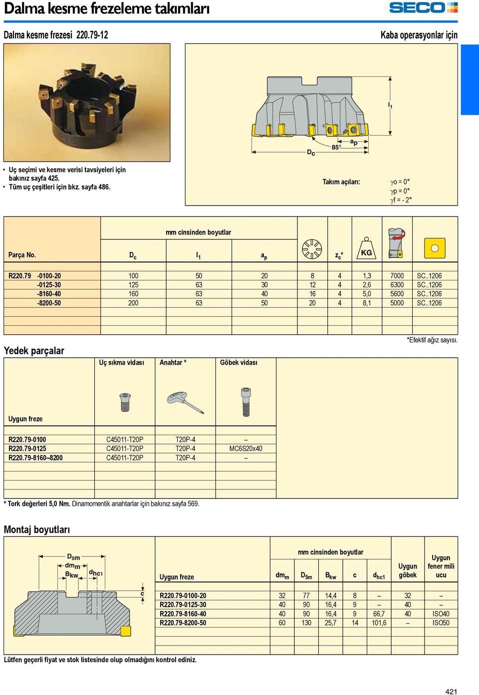 .1206-8200-50 200 63 50 20 4 8,1 5000 SC..1206 Yedek parçalar Uç sıkma vidası Anahtar * Göbek vidası *Efektif ağız sayısı. Uygun freze R220.79-0100 C45011-T20P T20P-4 R220.
