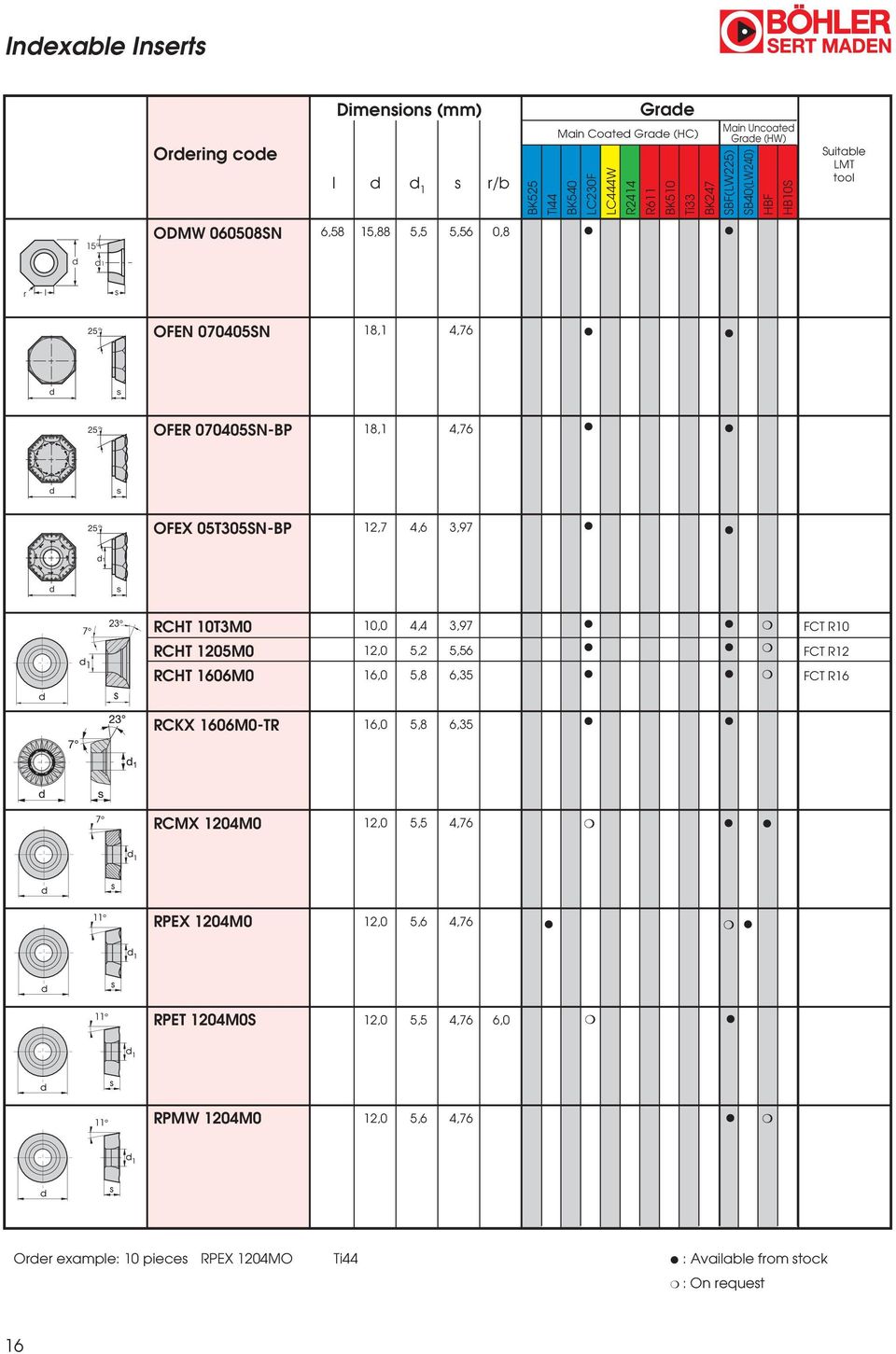 05T305SN-BP 12,7 4,6 3,97 1 RCHT 10T3M0 RCHT 5M0 RCHT M0 10,0 4,4 3,97 12,0 5,2 5,56,0 5,8 6,35 FCT R10 FCT R12 FCT R RCKX M0-TR,0 5,8 6,35 RCMX 4M0