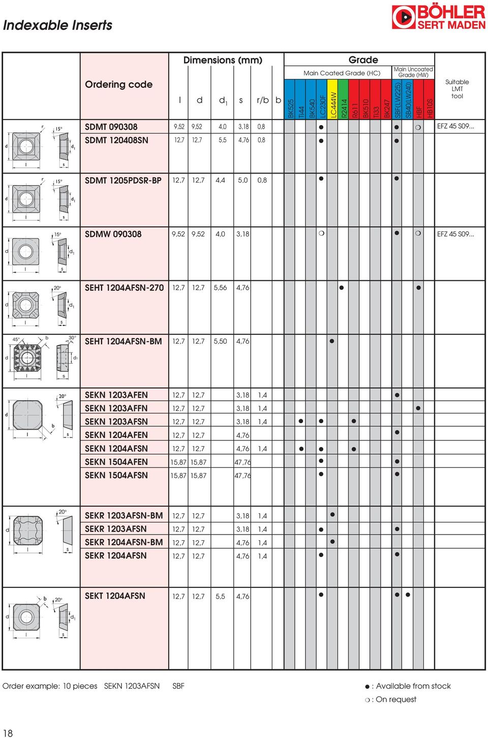 .. SEHT 4AFSN-2 12,7 12,7 5,56 4,76 45 b 30 SEHT 4AFSN-BM 12,7 12,7 5, 4,76 1 SEKN 3AFEN SEKN 3AFFN SEKN 3AFSN SEKN 4AFEN SEKN 4AFSN SEKN 4AFEN SEKN 4AFSN 12,7 12,7 3,18 1,4 12,7 12,7 3,18 1,4 12,7