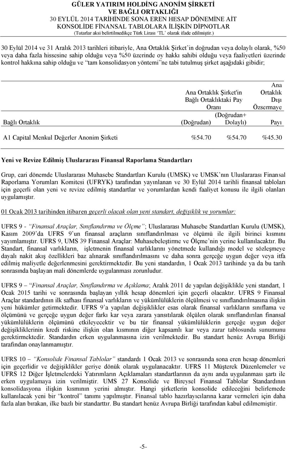 (Doğrudan+ (Doğrudan) Dolaylı) Ana Ortaklık Dışı Özsermaye Payı A1 Capital Menkul Değerler Anonim Şirketi %54.70 %54.70 %45.