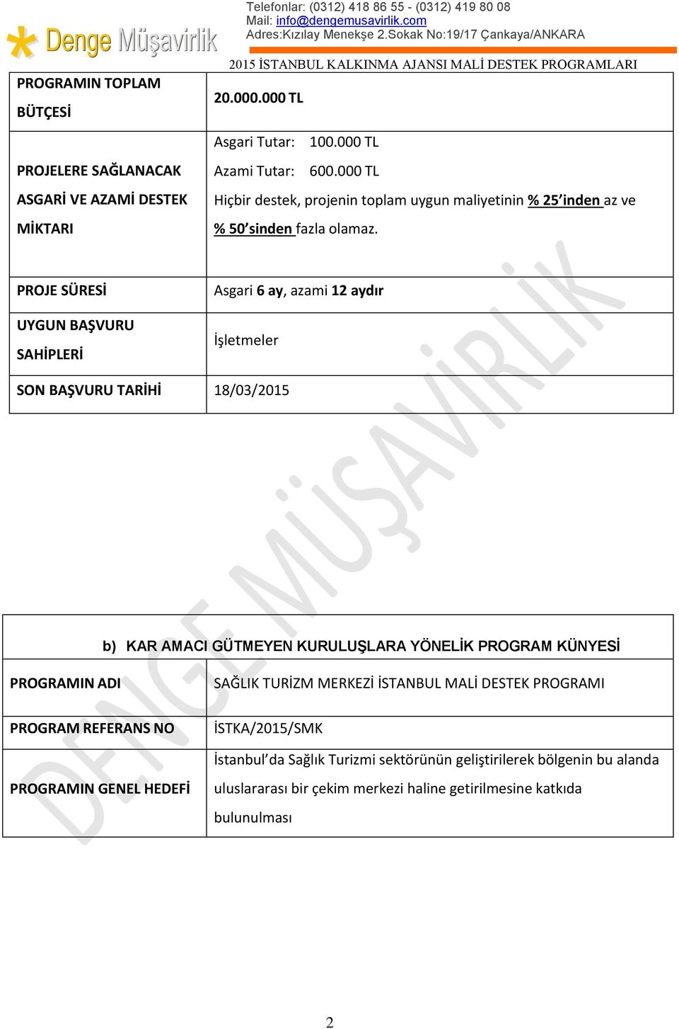 PROJE SÜRESİ UYGUN BAŞVURU SAHİPLERİ Asgari 6 ay, azami 12 aydır İşletmeler SON BAŞVURU TARİHİ 18/03/2015 b) KAR AMACI GÜTMEYEN KURULUŞLARA YÖNELİK PROGRAM KÜNYESİ