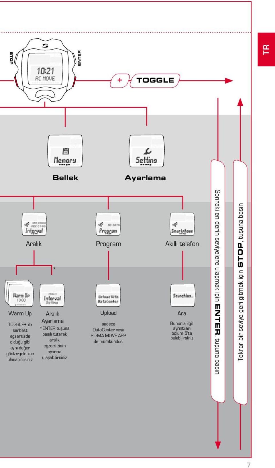 ulaşabilirsiniz Upload sadece DataCenter veya SIGMA MOVE APP ile mümkündür.