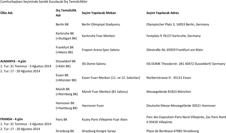 Fuarı Merkezi (11. ve 12. Salonları) ISS DOME Theodorstr.