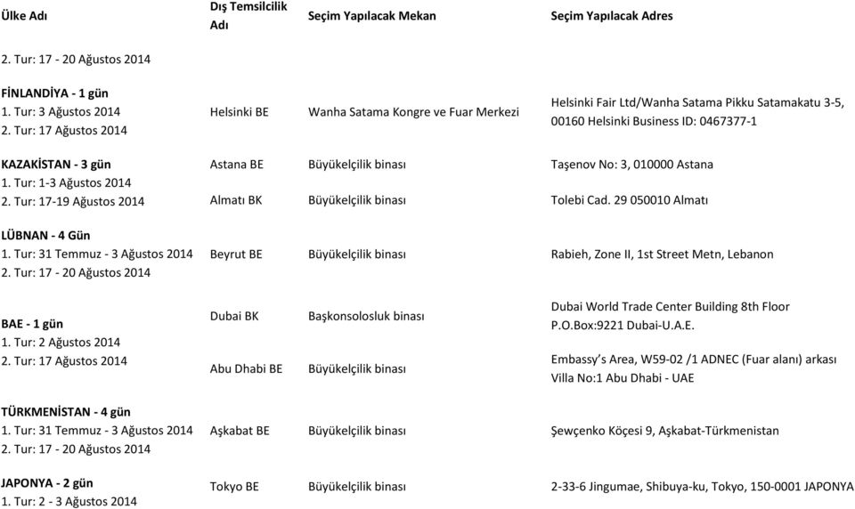 29 050010 Almatı Beyrut BE Rabieh, Zone II, 1st Street Metn, Lebanon BAE - 1 gün 1. Tur: 2 Ağustos 2014 Dubai BK Abu Dhabi BE Dubai World Trade Center Building 8th Floor P.O.