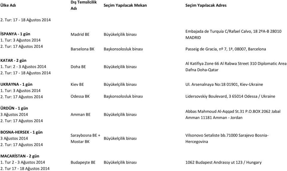 Arsenalnaya No:18 01901, Kiev-Ukraine Odessa BK Lidersovskiy Boulevard, 3 65014 Odessa / Ukraine ÜRDÜN - 1 gün 3 Ağustos 2014 Amman BE Abbas Mahmoud Al-Aqqad St.31 P.O.BOX 2062 Jabal Amman 11181 Amman - Jordan BOSNA-HERSEK - 1 gün 3 Ağustos 2014 Saraybosna BE + Mostar BK Vilsonovo Setaliste bb.