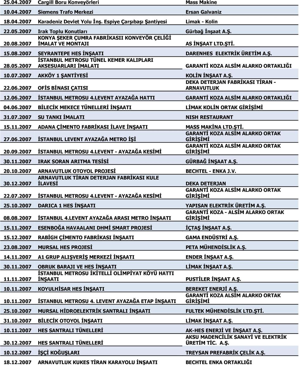 Ş. İSTANBUL METROSU TÜNEL KEMER KALIPLARI 28.05.2007 AKSESUARLARI İMALATI GARANTİ KOZA ALSİM ALARKO ORTAKLIĞI 10.07.2007 AKKÖY 1 ŞANTİYESİ KOLİN İNŞAAT A.Ş. DEKA DETERJAN FABRİKASI TİRAN - 22.06.