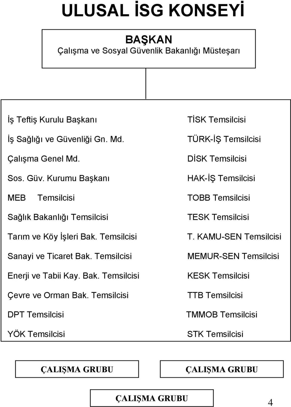 nliği Gn. Md. Çalışma Genel Md. Sos. Güv.