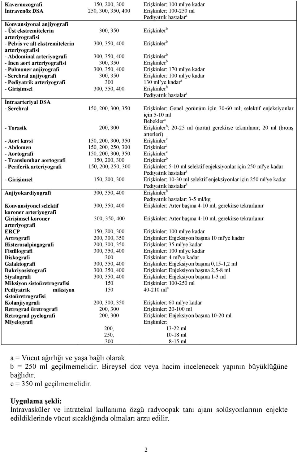 anjiyografi 300, 350, 400 Erişkinler: 170 ml'ye kadar - Serebral anjiyografi 300, 350 Erişkinler: 100 ml'ye kadar - Pediyatrik arteriyografi 300 130 ml ye kadar a - Girişimsel 300, 350, 400