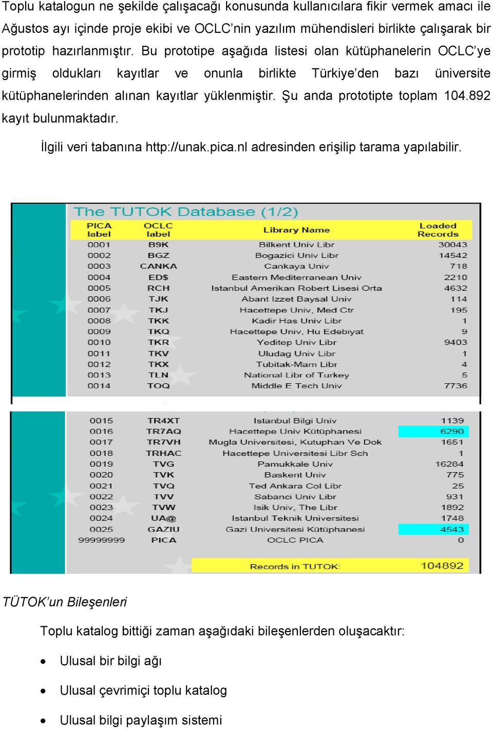 Bu prototipe aşağıda listesi olan kütüphanelerin OCLC ye girmiş oldukları kayıtlar ve onunla birlikte Türkiye den bazı üniversite kütüphanelerinden alınan kayıtlar