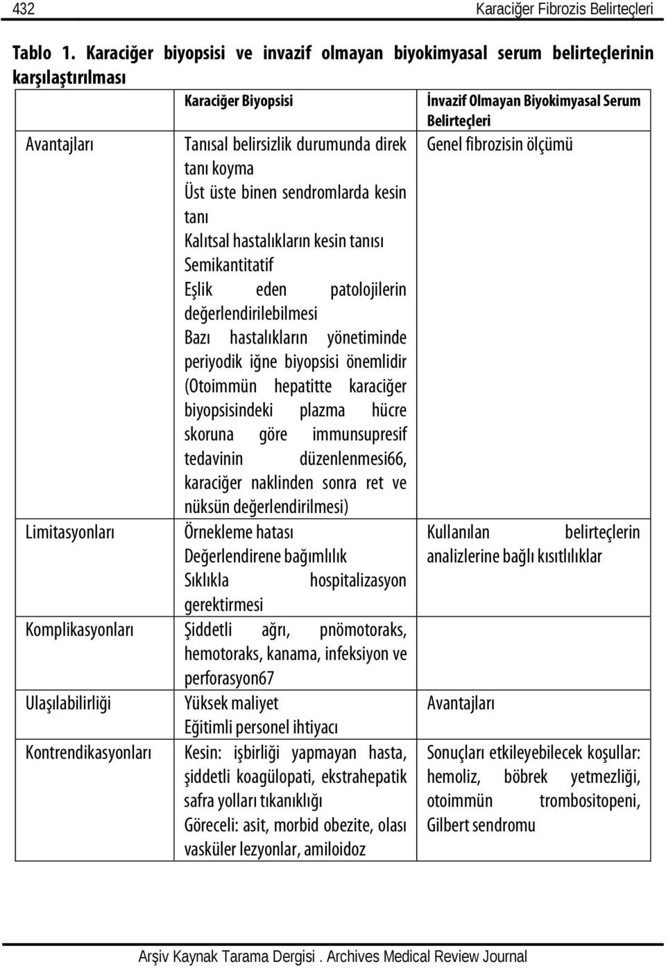 kesin tanı Kalıtsal hastalıkların kesin tanısı Semikantitatif Eşlik eden patolojilerin değerlendirilebilmesi Bazı hastalıkların yönetiminde periyodik iğne biyopsisi önemlidir (Otoimmün hepatitte