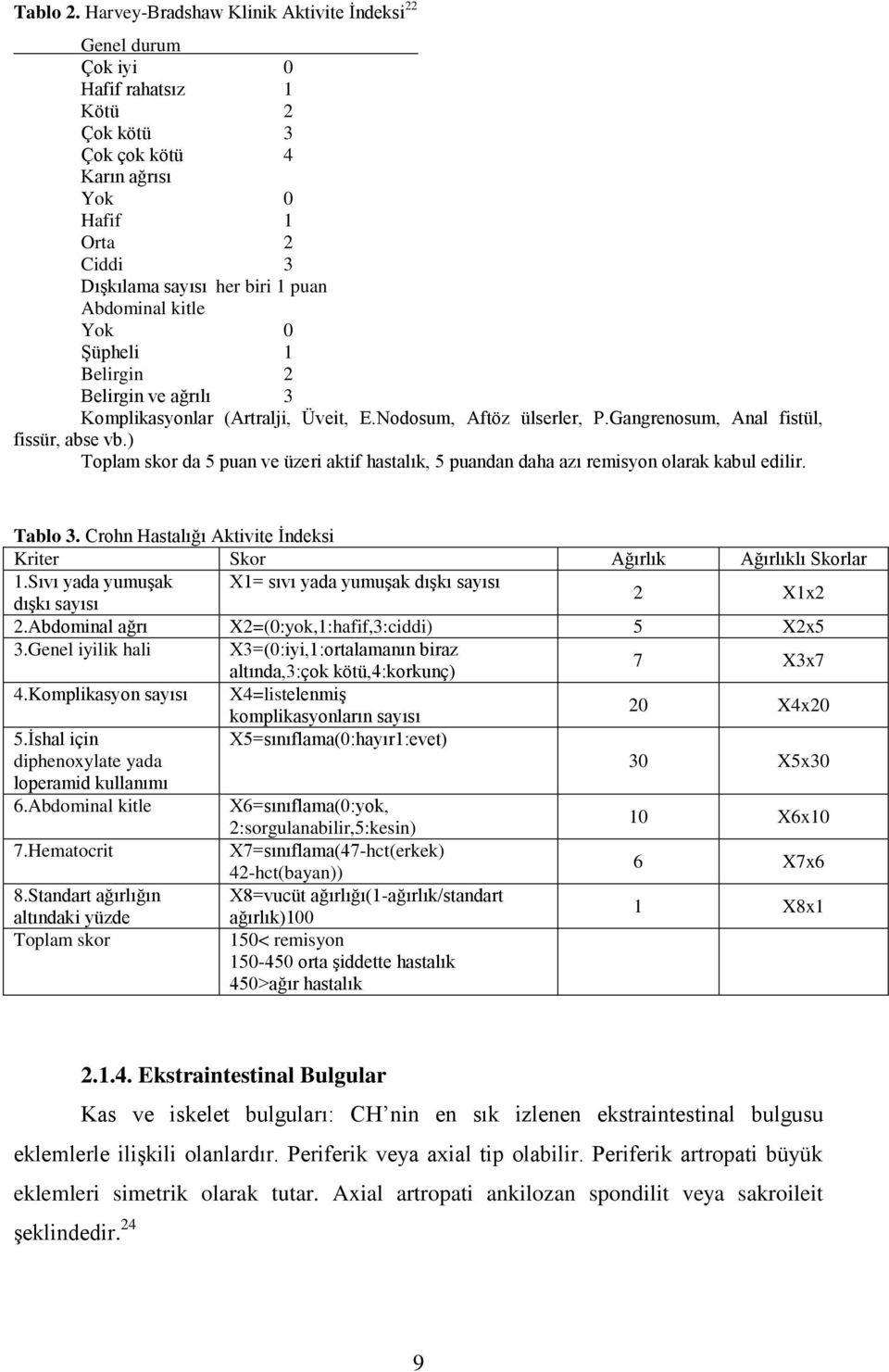 kitle Yok 0 ġüpheli 1 Belirgin 2 Belirgin ve ağrılı 3 Komplikasyonlar (Artralji, Üveit, E.Nodosum, Aftöz ülserler, P.Gangrenosum, Anal fistül, fissür, abse vb.