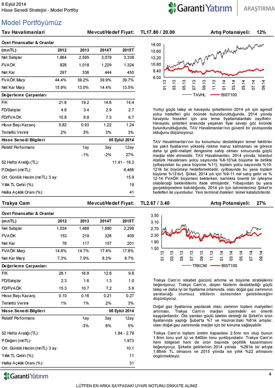 24 Temettü Verimi 2% 3% 3% 3% -1% -2% 27% 11.41-18.3 P.Değeri (mntl): 6,466 15.9 19 Halka Açıklık Oranı (%): 41 18.00 15.60 13.20 10.80 8.40 6.