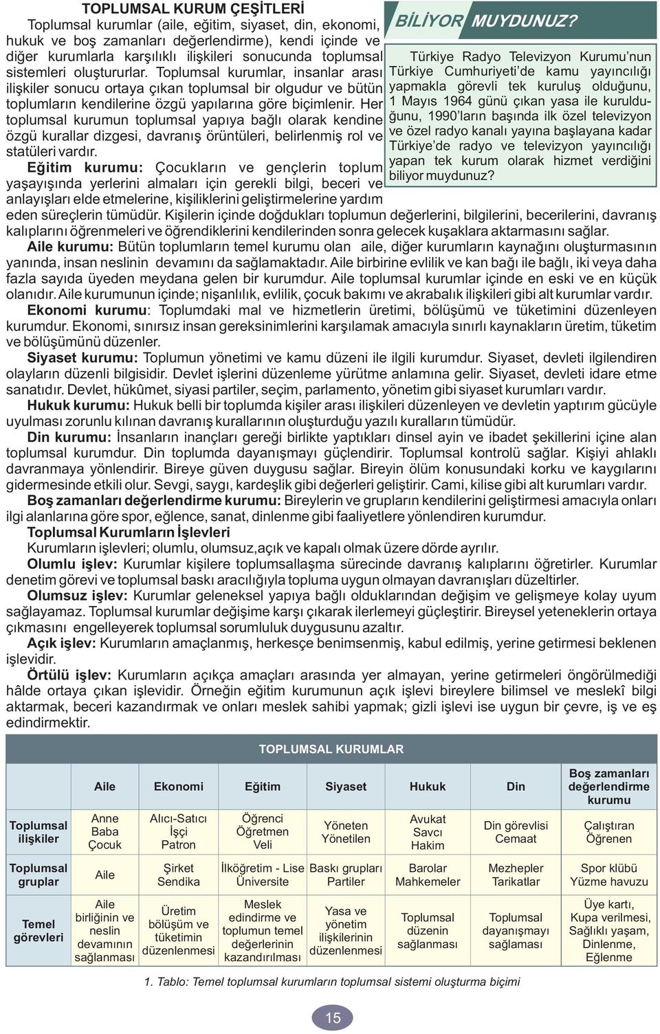 Her toplumsal kurumun toplumsal yapýya baðlý olarak kendine özgü kurallar dizgesi, davranýþ örüntüleri, belirlenmiþ rol ve statüleri vardýr.