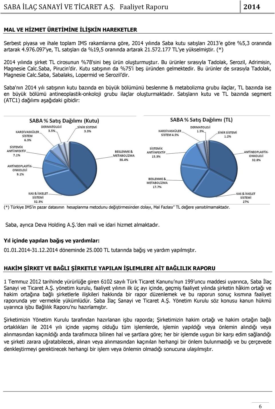 Bu ürünler sırasıyla Tadolak, Serozil, Adrimisin, Magnesie Calc.Saba, Pirucin dir. Kutu satışının da %75 i beş üründen gelmektedir. Bu ürünler de sırasıyla Tadolak, Magnesie Calc.