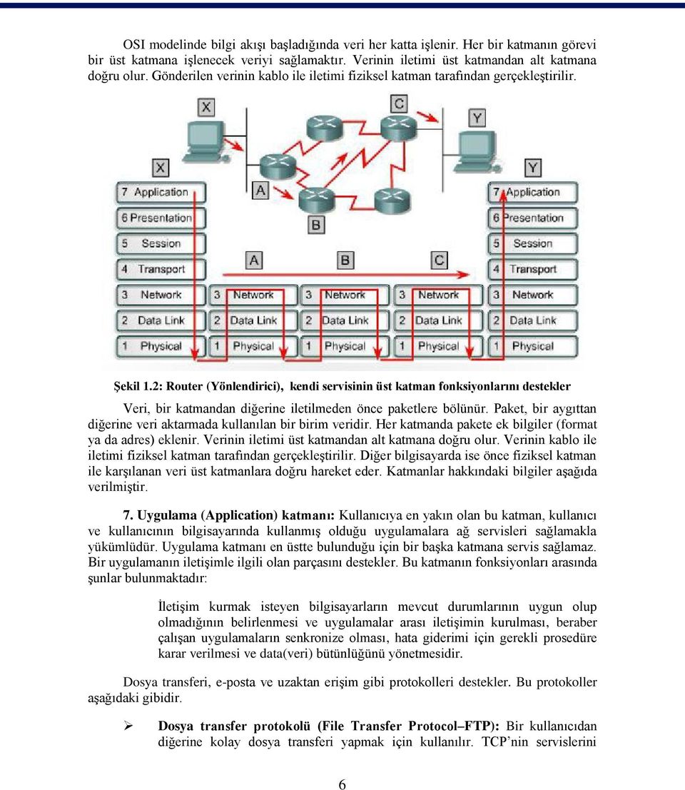 2: Router (Yönlendirici), kendi servisinin üst katman fonksiyonlarını destekler Veri, bir katmandan diğerine iletilmeden önce paketlere bölünür.