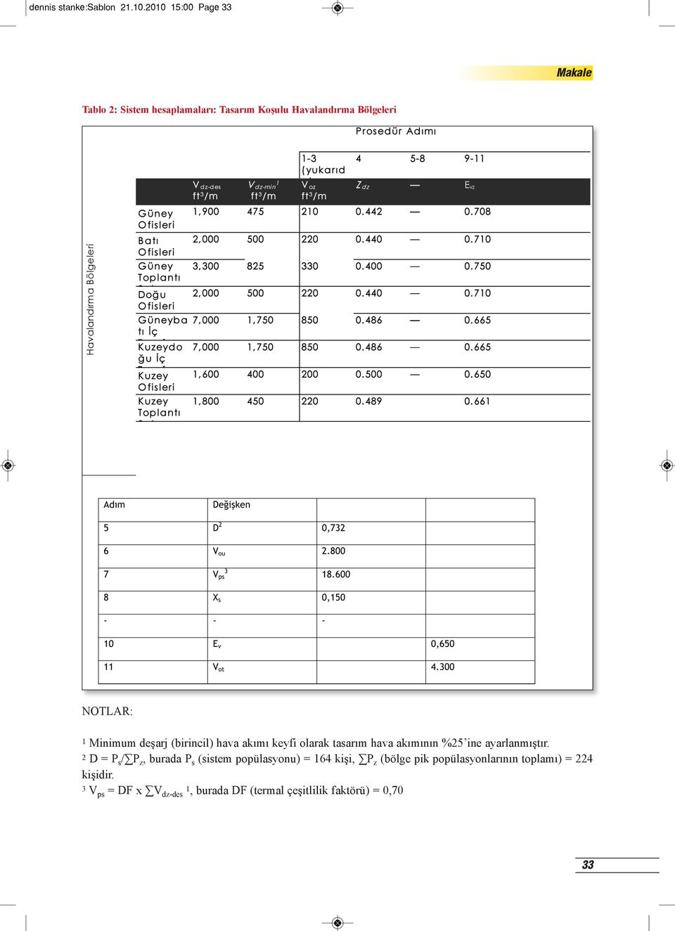 Minimum deşarj (birincil) hava akımı keyfi olarak tasarım hava akımının %25 ine ayarlanmıştır.