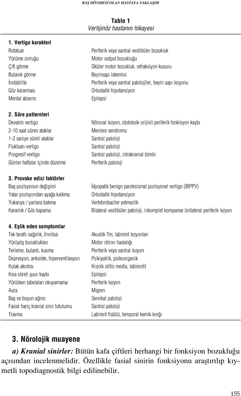 refraksiyon kusuru Beyinsap iskemisi Periferik veya santral patolojiler, beyin sap lezyonu Ortostatik hipotansiyon Epilepsi 2.