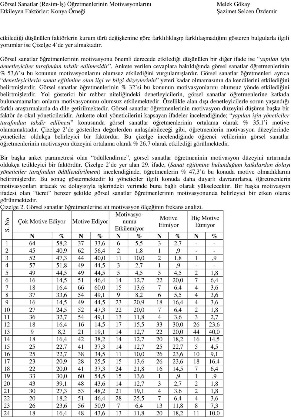 Ankete verilen cevaplara bakıldığında görsel sanatlar öğretmenlerinin % 53,6 sı bu konunun motivasyonlarını olumsuz etkilediğini vurgulamışlardır.