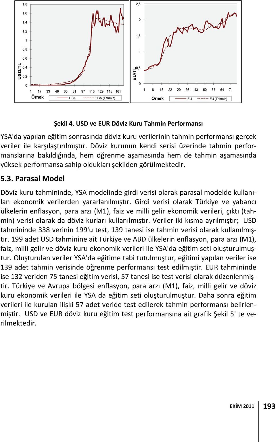 Döviz kurunun kendi serisi üzerinde tahmin performanslarına bakıldığında, hem öğrenme aşamasında hem de tahmin aşamasında yüksek performansa sahip oldukları şekilden görülmektedir. 5.3.