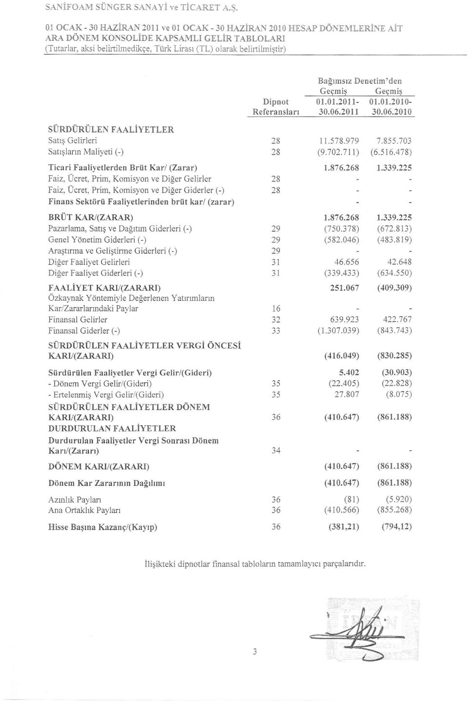 SORDiJRULN AALiYTLR Sauq Gelirleri Satrtlann Maliyeti C) Ticari aaliyetlerden Briit Kar/ (Zarar) aiz, Ucret, Prim,