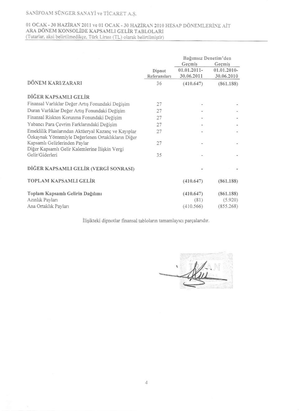 1 DONM KARVZARARI DiGR KAPSAMLI GLiR inansal Varhktar Deger Artrg omndaki Degigim Duran Varlklar Deger Artrg onundaki Degi$im inansal Riskten Korunna onundaki De$gim Yabancr Para Qewim arklarndaki