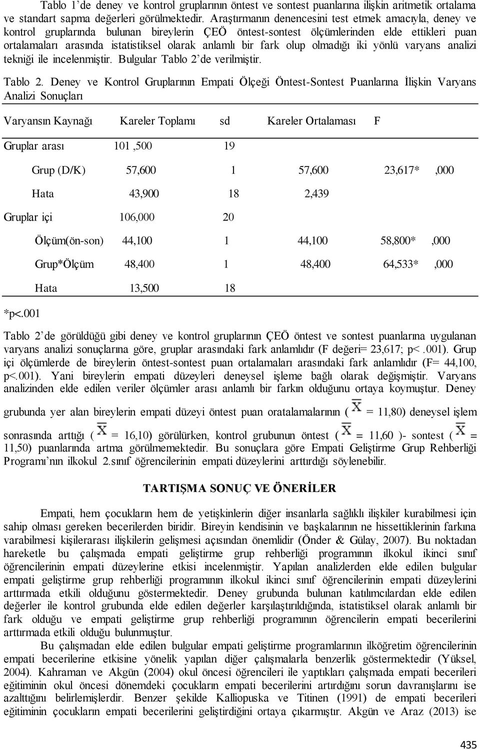 bir fark olup olmadığı iki yönlü varyans analizi tekniği ile incelenmiştir. Bulgular Tablo 2 