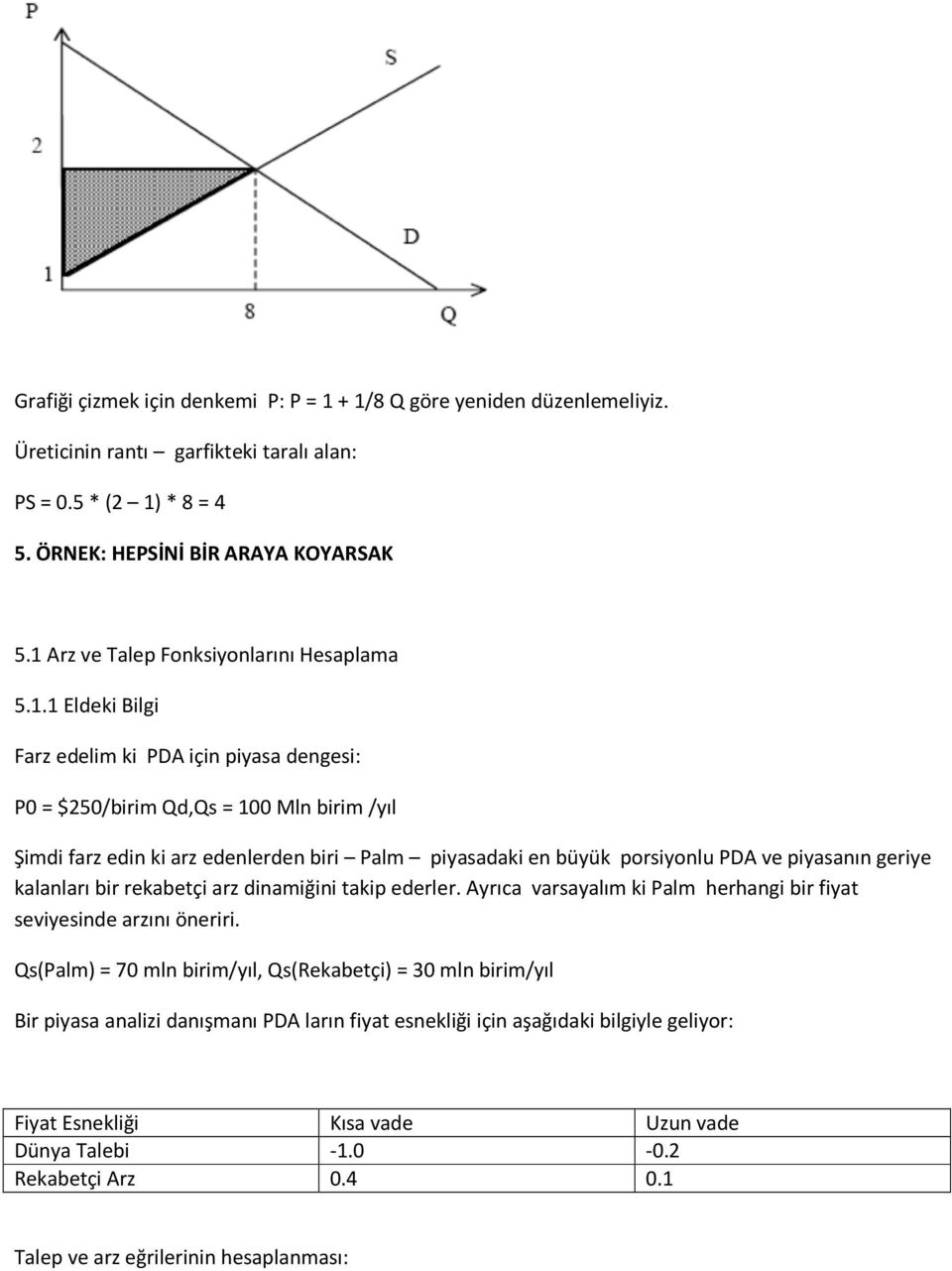 en büyük porsiyonlu PDA ve piyasanın geriye kalanları bir rekabetçi arz dinamiğini takip ederler. Ayrıca varsayalım ki Palm herhangi bir fiyat seviyesinde arzını öneriri.