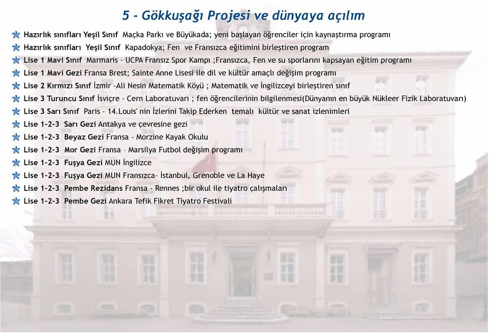 Lisesi ile dil ve kültür amaçlı değişim programı Lise 2 Kırmızı Sınıf İzmir -Ali Nesin Matematik Köyü ; Matematik ve İngilizceyi birleştiren sınıf Lise 3 Turuncu Sınıf İsviçre - Cern Laboratuvarı ;