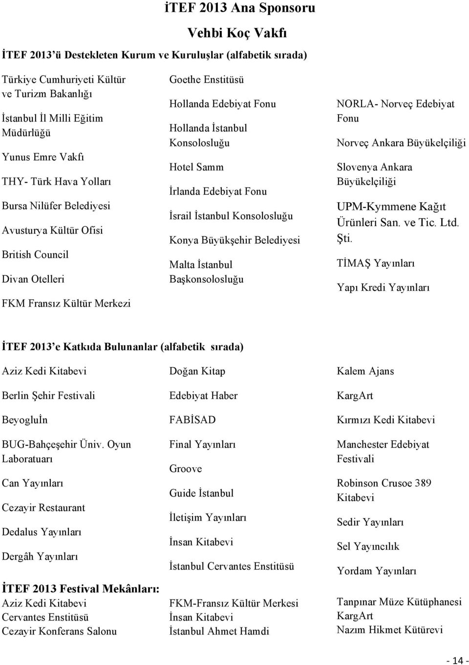 Konsolosluğu Hotel Samm İrlanda Edebiyat Fonu İsrail İstanbul Konsolosluğu Konya Büyükşehir Belediyesi Malta İstanbul Başkonsolosluğu NORLA- Norveç Edebiyat Fonu Norveç Ankara Büyükelçiliği Slovenya