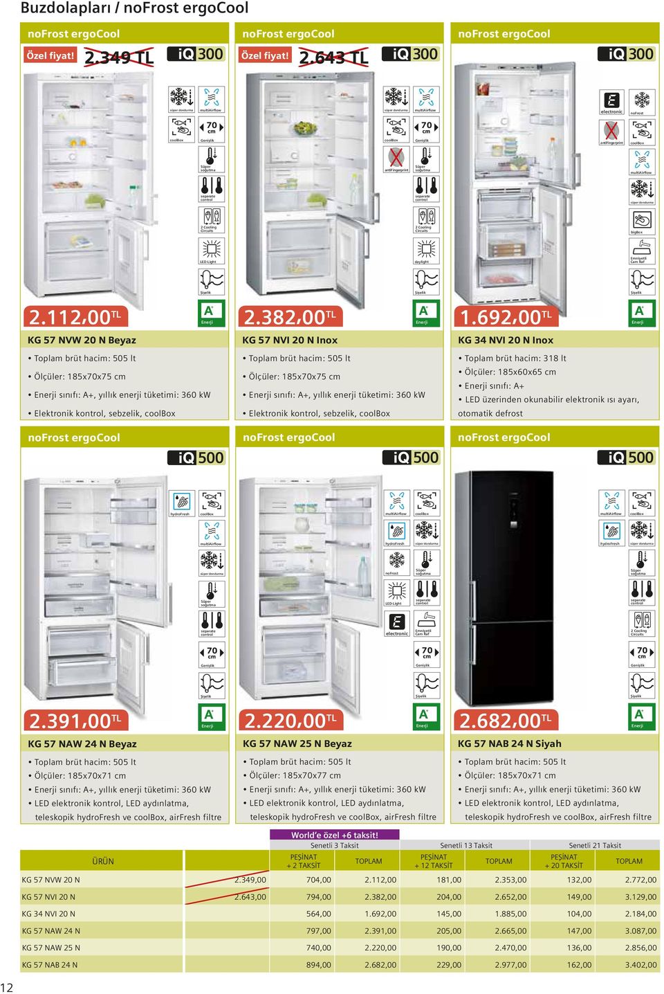 control 2 Cooling Circuits 2 Cooling Circuits bigbox LED-Light daylight Emniyetli Cam Raf Şişelik Şişelik Şişelik 2.112,00 TL 2.382,00 TL KG 57 NVW 20 N Beyaz KG 57 NVI 20 N Inox 1.