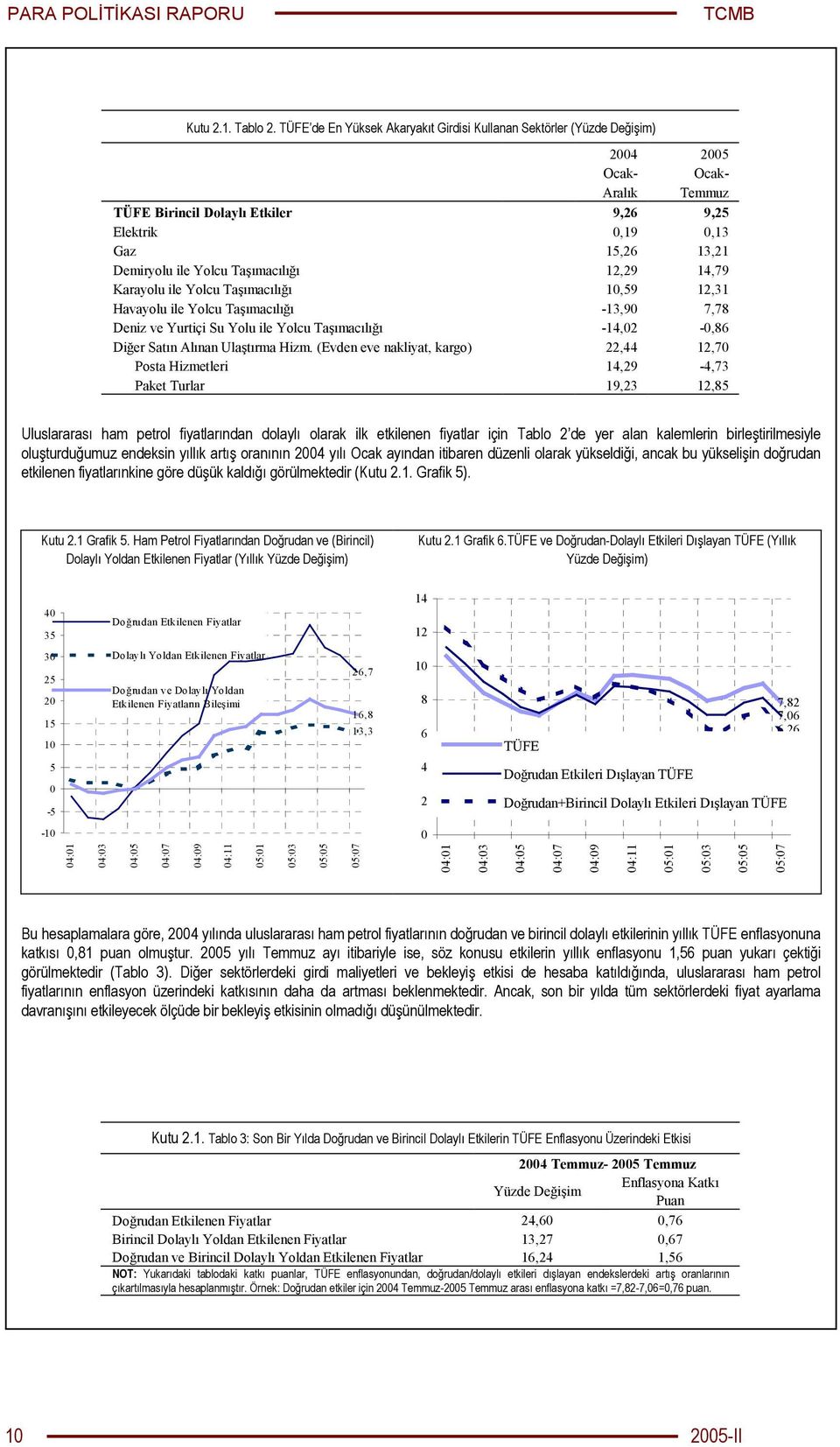 Yolcu Taşımacılığı 12,29 14,79 Karayolu ile Yolcu Taşımacılığı 10,59 12,31 Havayolu ile Yolcu Taşımacılığı -13,90 7,78 Deniz ve Yurtiçi Su Yolu ile Yolcu Taşımacılığı -14,02-0,86 Diğer Satın Alınan