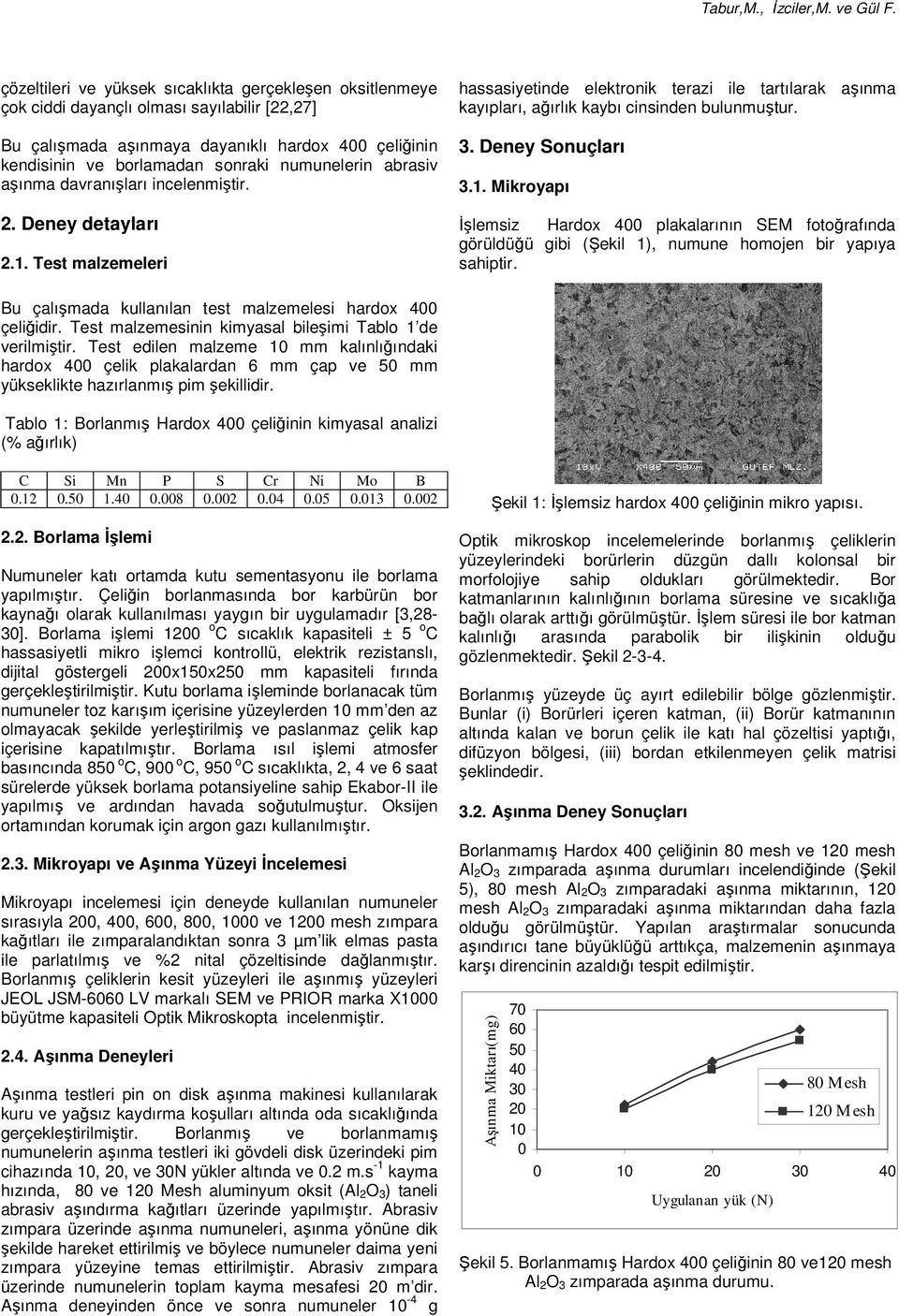 incelenmiştir.. Deney detylrı.1. Test mlzemeleri hsssiyetinde elektronik terzi ile trtılrk şınm kyıplrı, ğırlık kyı cinsinden ulunmuştur. 3. Deney Sonuçlrı 3.1. Mikroypı İşlemsiz Hrdox 00 plklrının SEM fotoğrfınd görüldüğü gii (Şekil 1), numune homojen ir ypıy shiptir.