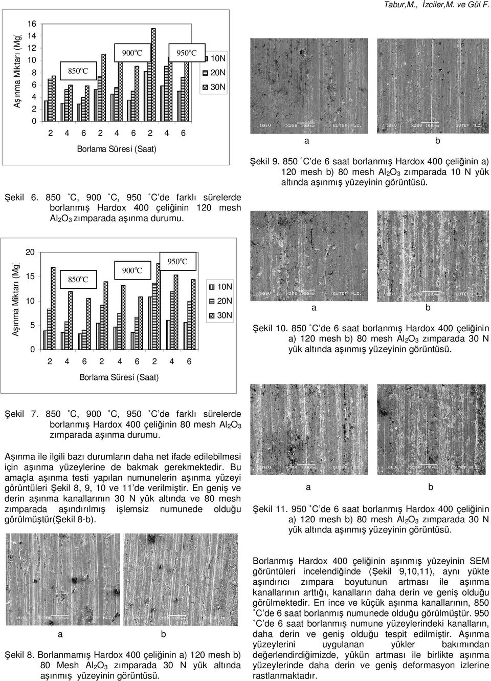 850 C, 900 C, 950 C de frklı sürelerde orlnmış Hrdox 00 çeliğinin 10 mesh AlO3 zımprd şınm durumu. Aşınm Miktrı (Mg) 0 950oC 900oC 15 850oC 10N 10 0N 30N 5 Şekil 10.