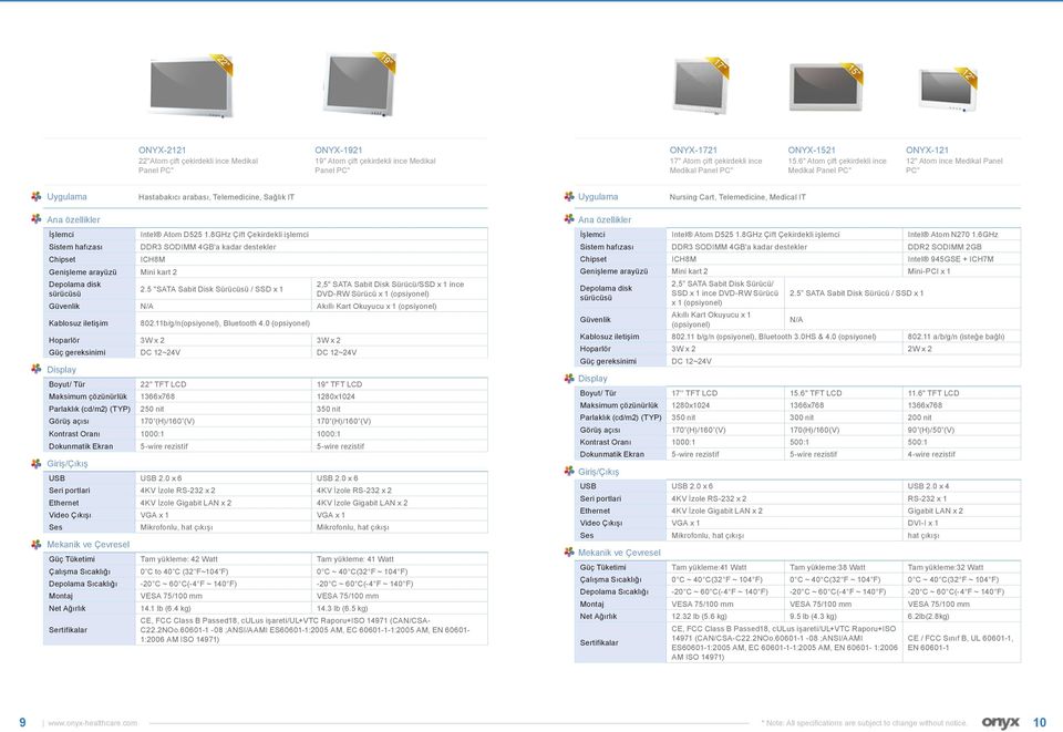 6" Atom çift çekirdekli ince Medikal Panel PC" ONYX-121 12" Atom ince Medikal Panel PC" Hastabakıcı arabası, Telemedicine, Sağlık IT Nursing Cart, Telemedicine, Medical IT Sistem hafızası Chipset