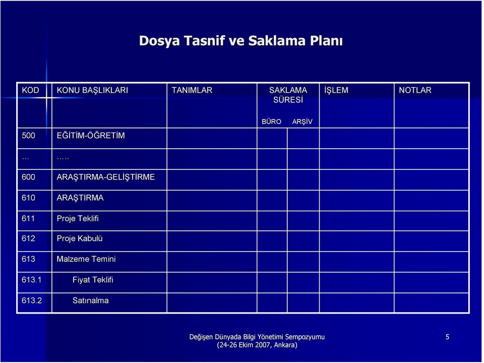 . 600 ARAŞTIRMA TIRMA-GELİŞTİRME 610 ARAŞTIRMA 611 Proje Teklifi