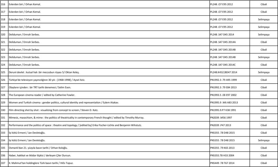 PL248.S47 D45 2014B Selimpaşa 324 Deliduman / Emrah Serbes. PL248.S47 D45 2014C 325 Deruni devlet : kutsal halı :bir meczubun rüyası 5/ Oktan Keleş. PL248.K452 BD47 2014 Selimpaşa 326 Türkiye'de televizyon yayıncılığının 30 yılı : [1968-1998] / Aysel Aziz.