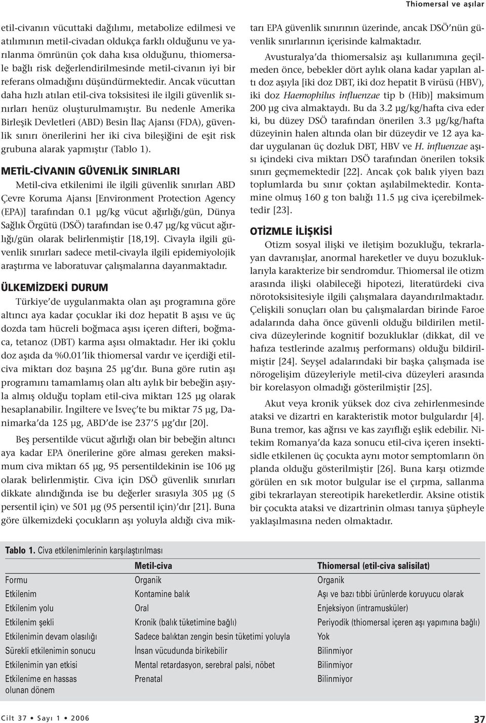 Bu nedenle Amerika Birleşik Devletleri (ABD) Besin İlaç Ajansı (FDA), güvenlik sınırı önerilerini her iki civa bileşiğini de eşit risk grubuna alarak yapmıştır (Tablo 1).