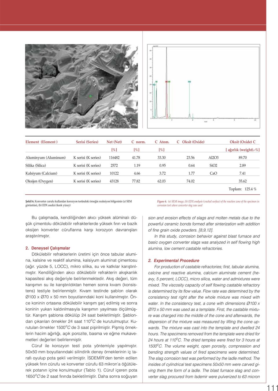 82 62.03 74.02 35.62 Toplam: 125.4 % fiekil 6. Konverter curufu kullan lan korozyon testindeki örne in reaksiyon bölgesinin (a) SEM görüntüsü, (b) EDX analizi (k r k yüzey) Figure 6.