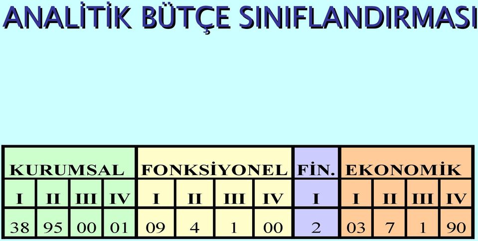 EKONOMİK I II III IV I II III IV I