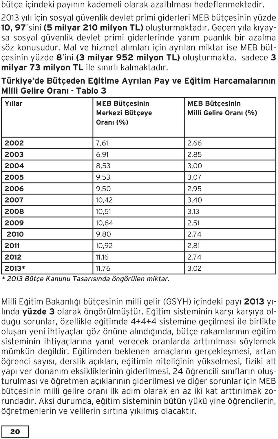 Mal ve hizmet alımları için ayrılan miktar ise MEB bütçesinin yüzde 8 ini (3 milyar 952 milyon TL) oluşturmakta, sadece 3 milyar 73 milyon TL ile sınırlı kalmaktadır.