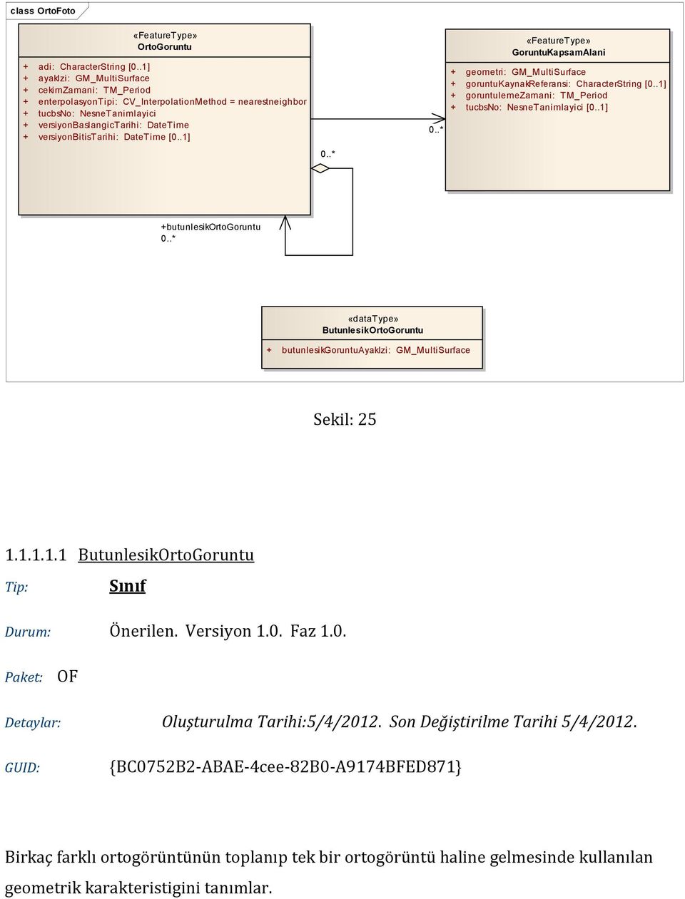 versiyonbitistarihi: DateTime [0..1] 0..* 0..* «FeatureType» GoruntuKapsamAlani + geometri: GM_MultiSurface + goruntukaynakreferansi: CharacterString [0.